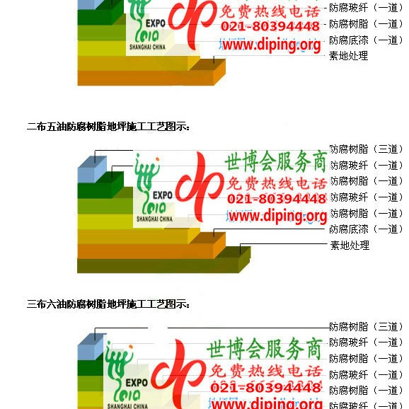 菏泽FRP玻璃钢防腐地坪产品图3