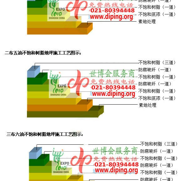 菏泽不饱和树脂地坪，不饱和树脂防腐地坪,防腐蚀地坪施工厂家产品图2