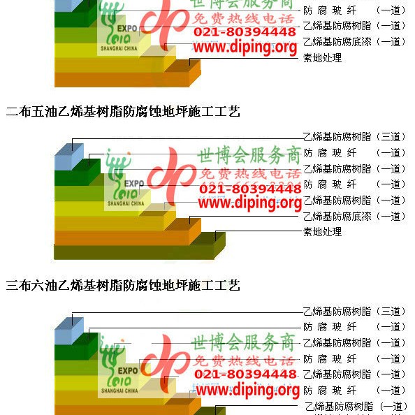 菏泽乙烯基防腐蚀地坪,乙烯基酯地坪,乙烯基酯防腐蚀地坪,乙烯基重防腐蚀地坪,乙烯基重防腐地坪,乙烯基重防腐自流平地坪产品图2